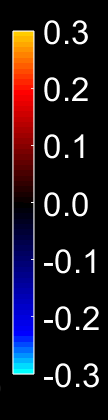Overlay figure