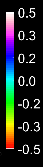 Overlay figure